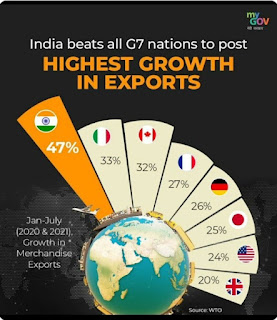 india-beats-all-g7-countries