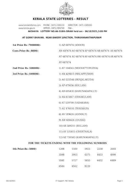 akshaya-kerala-lottery-result-ak-518-today-06-10-2021_page-0001