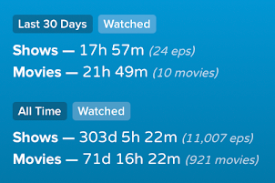 Trakt Stats