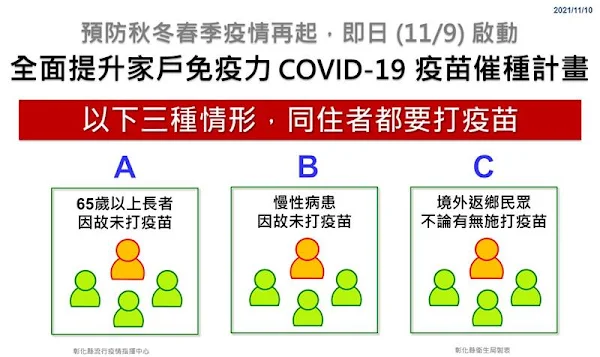 彰化衛生局疫苗催種計畫 主動清查3類未打疫苗原因