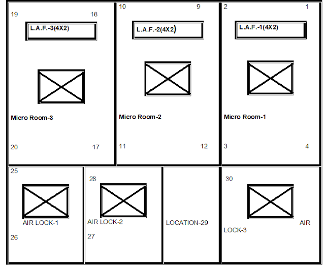 Operation of the Air Handling Unit