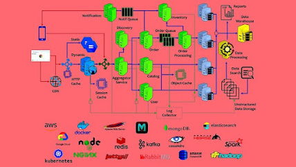 best course to learn how to design large scale system architecture