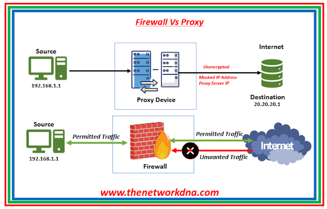 What is Proxy Firewall and How Does It Work? 
