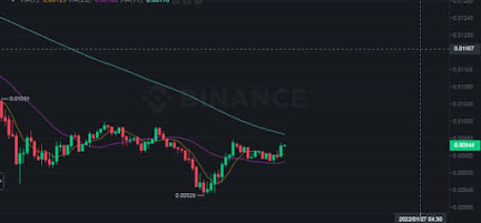 Should You Sell Siacoin (SC)