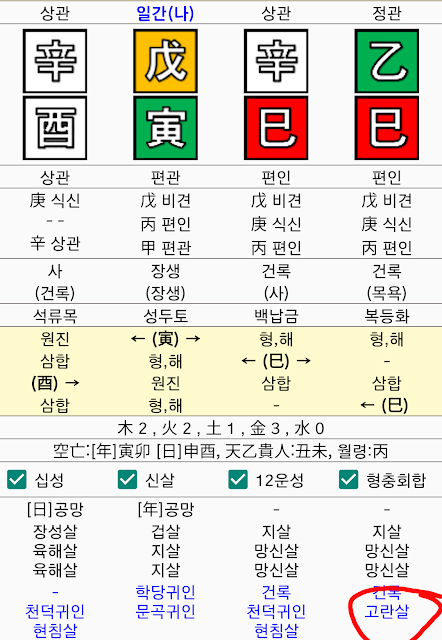 년주에 고란살이 있는경우