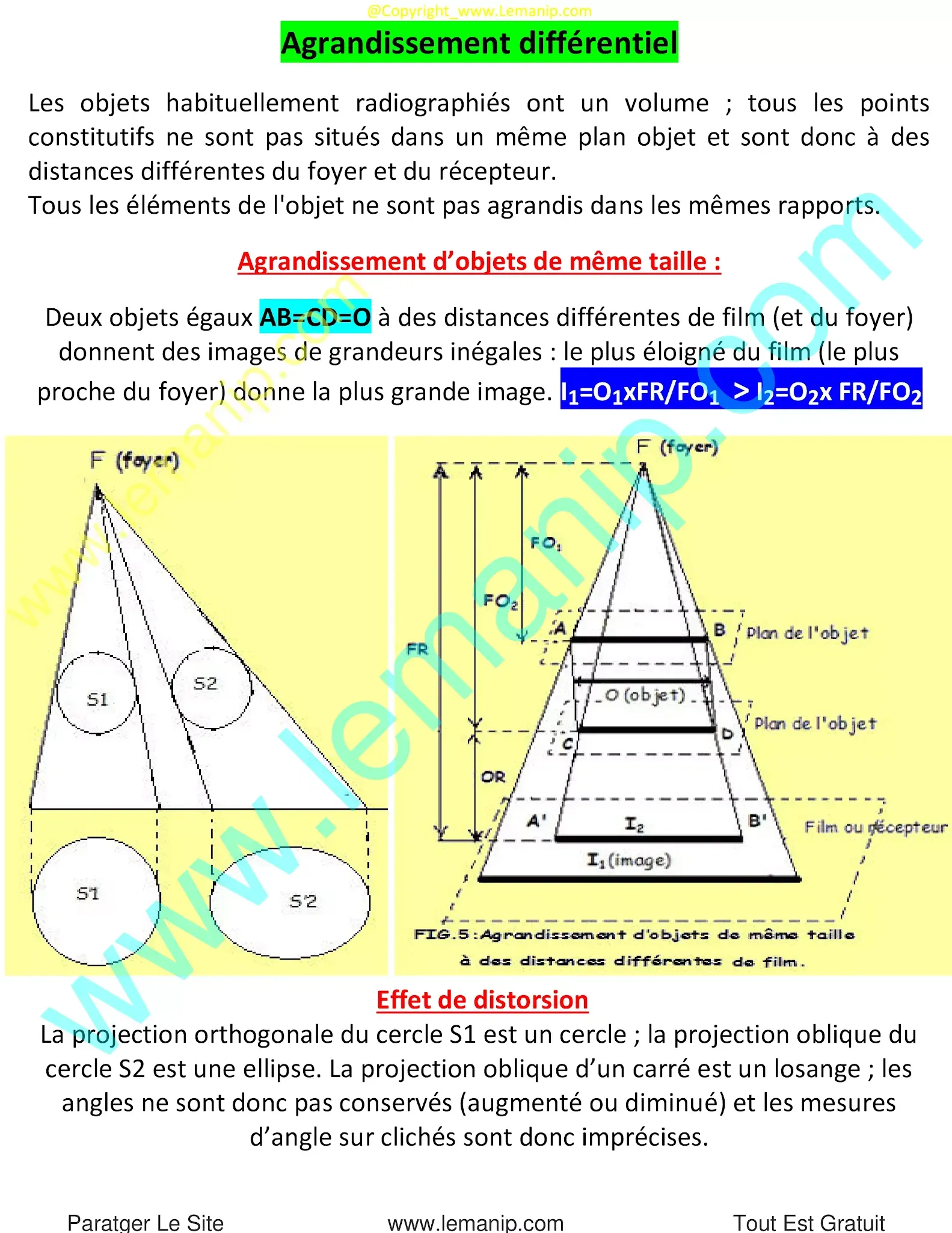 Agrandissement différentiel