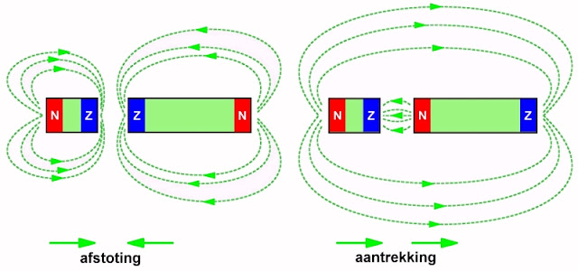 Magnetisme-16A (© 2006 T.R. Kuphaldt, geëdit door Jos Verstraten)