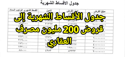 جدول الأقساط الشهرية إلى قروض 200 مليون مصرف العقاري