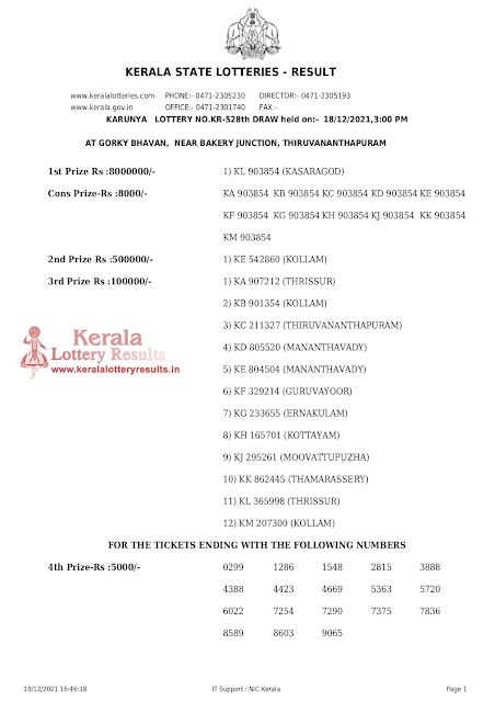karunya-kerala-lottery-result-kr-528-today-18-12-2021-keralalotteryresults.in_page-0001
