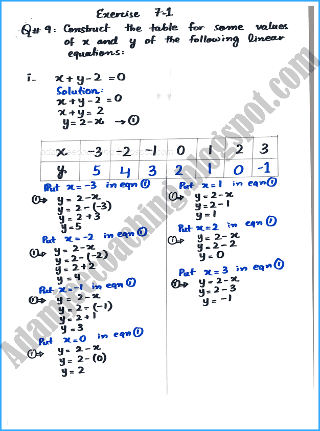 linear-graphs-and-their-applications-exercise-7-1-mathematics-9th