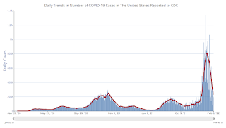 COVID-19 Positive Tests per Day