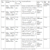 Recruitment of various post in  CSIR-INDIAN   INSTITUTE    OF     INTEGRATIVE    MEDICINE,  JAMMU