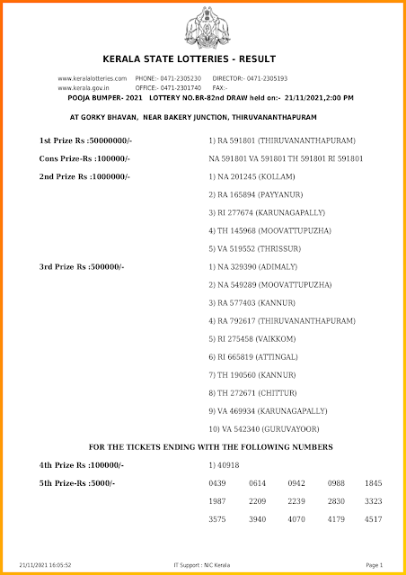 pooja-bumper-kerala-lottery-result-br-82-today-21-11-2021-keralalotteriesresults.in_page-0001