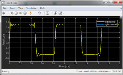 square wave from LM324 op-amp function generator
