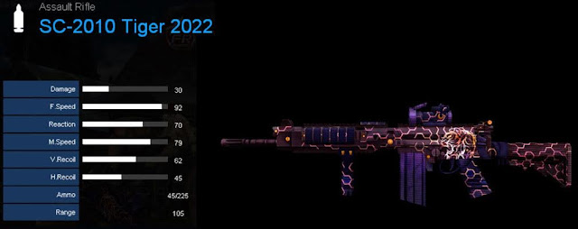 Detail Statistik SC-2010 Tiger 2022