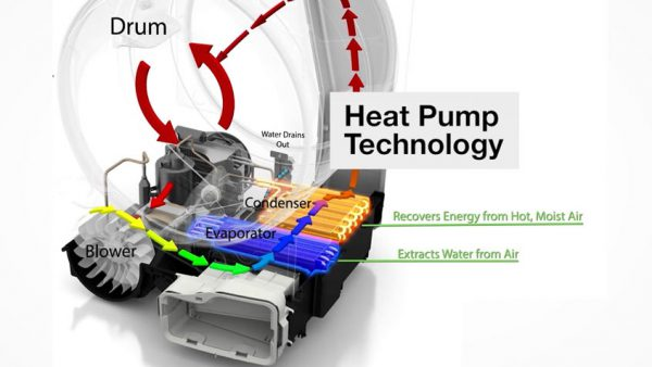 Công nghệ sấy bơm nhiệt Heat Pump được trang bị trên Máy sấy Bosch WTH85V0GPL