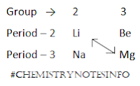 s block elements class 11 chemistry notes