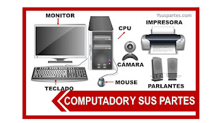 Partes del computador