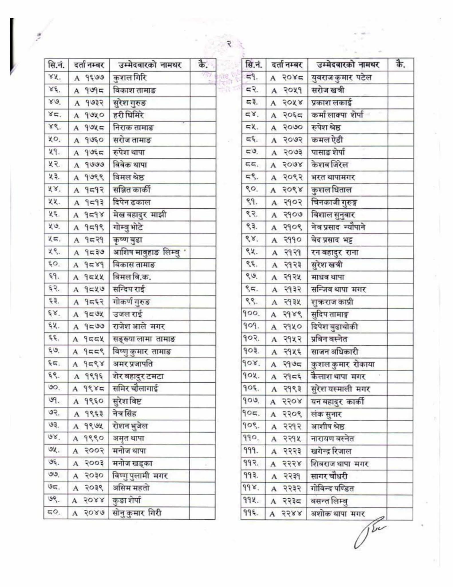 Nepal Army 2 Mile Running Exam Result Women Candidate (2078-07-25)