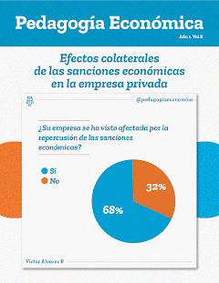 Revista Pedagogía Económica. Año 1. Vol 8