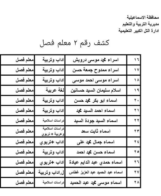 اسماء المقبولين