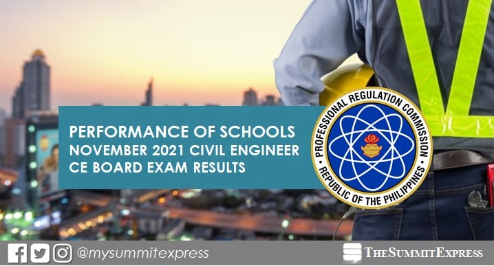November 2021 Civil Engineering CE board exam result: performance of schools