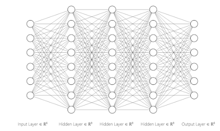 Deep Neural Networks Diagram