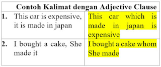 Contoh Kalimat dengan Adjective Clause