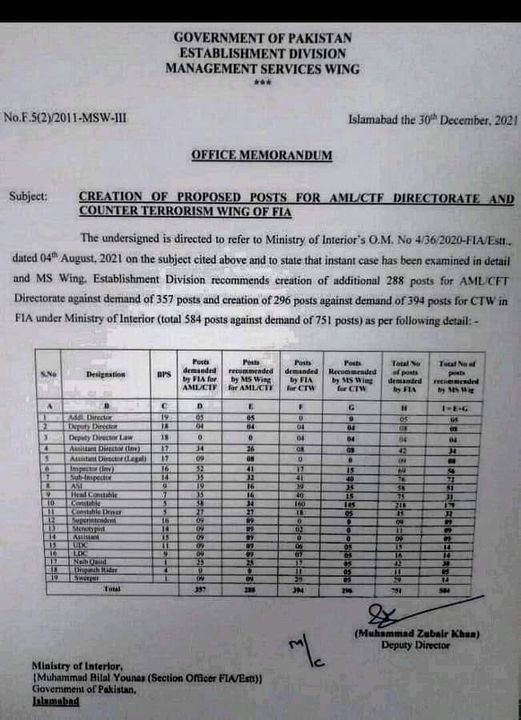 Federal Investigation Agency FIA Jobs 2022 (FIA 2710+ Vacancies) | Approval Notification