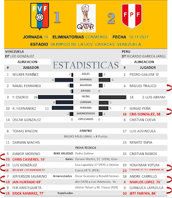 Venezuela 1-2 Perú