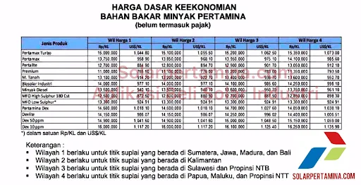 Harga Update Keekonomian BBM / Bahan Bakar Minyak Solar Industri Non Subsidi Pertamina Periode 15 - 31 Desember 2021