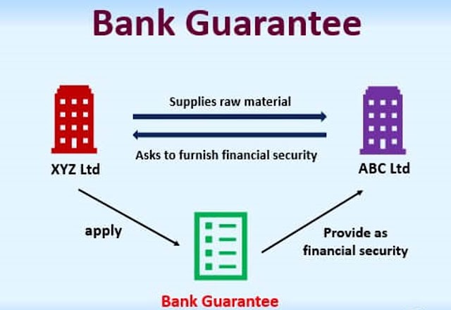 TYPES OF BANK GUARANTEE