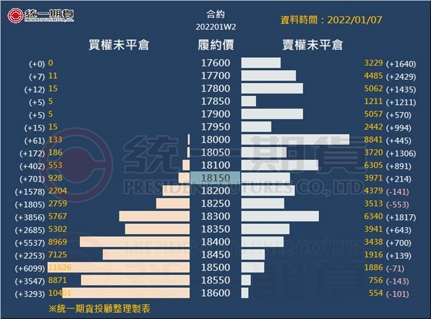 選擇權未平倉_(統一期貨)