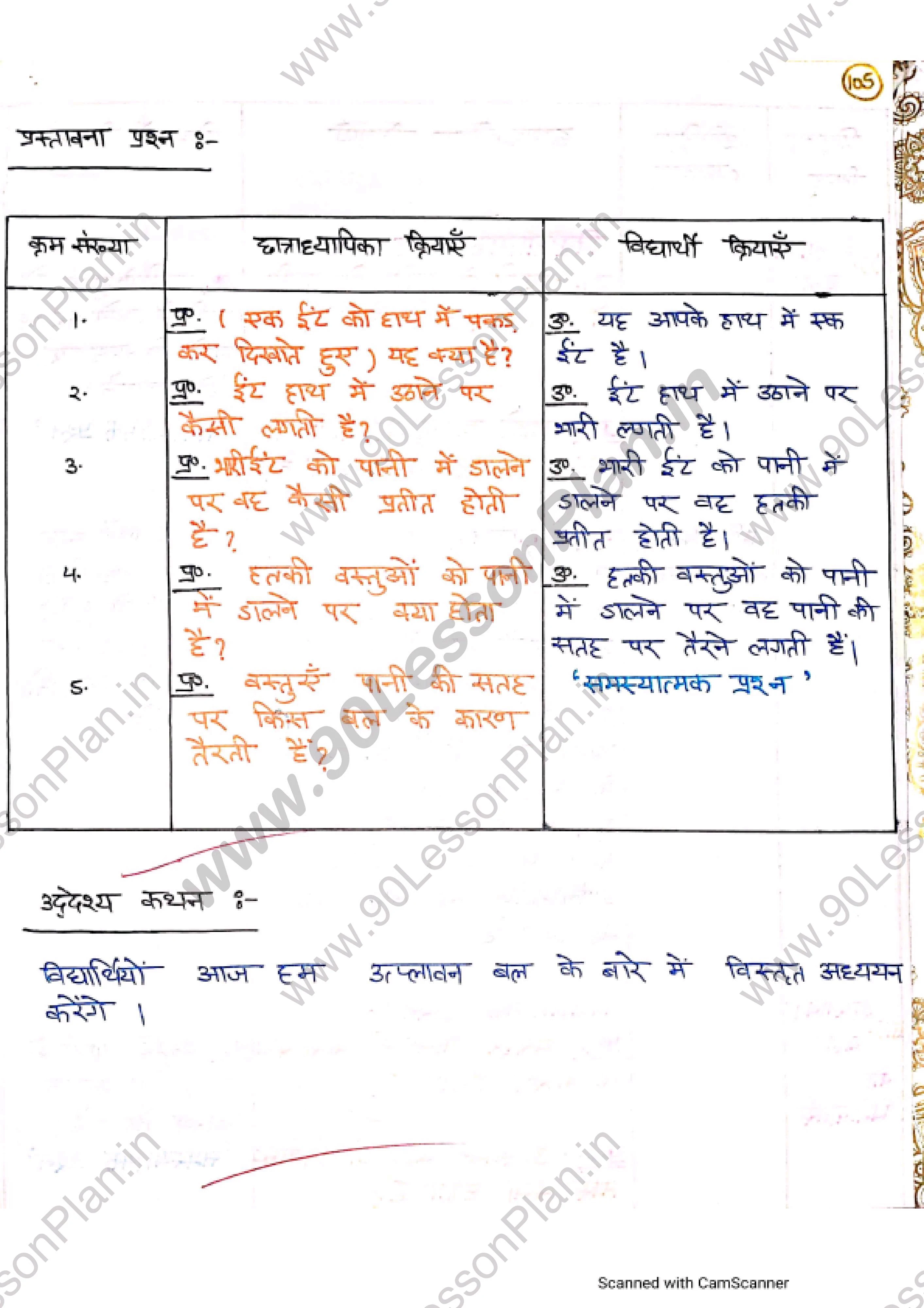 Science (Physics & Chemistry) Lesson Plan in hindi on Utplawan Bal |  विज्ञान पाठ योजना उत्प्लावन बल