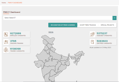 Pradhan Mantri Kaushal Vikas Yojana 2022