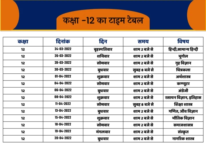 Intermediate Time Table