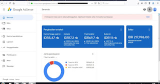 Tips dan Trik Meningkatkan Pendapatan AdSense