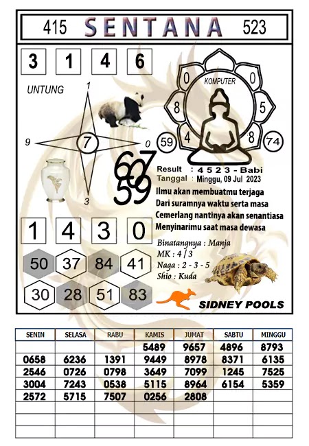 Prediksi Sentana Togel Sidney Hari Ini 09-07-2023