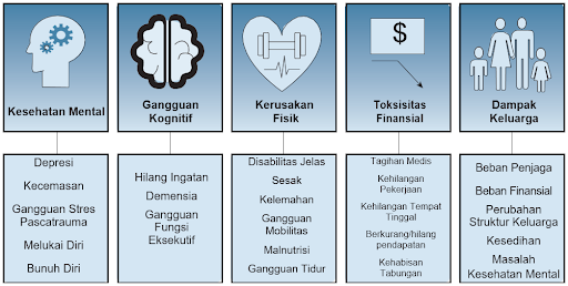 Gejala sisa penyakit kritis yang umum terjadi pada pasien yang selamat dari ICU.