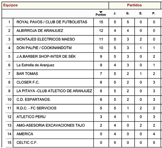 Liga Local Fútbol Aranjuez