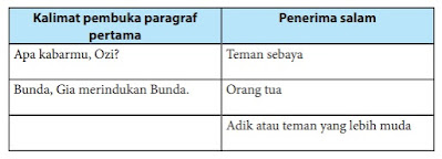 kunci jawaban bahasa indonesia kelas 7