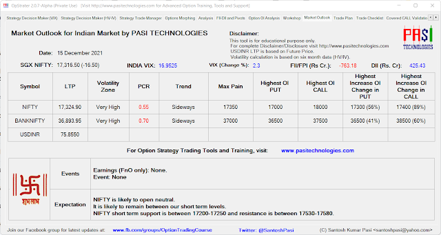 Indian Market Outlook: December 15, 2021