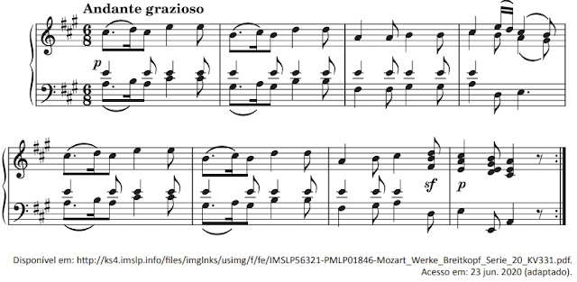 Com base na análise do tema da Sonata para piano n. 11 – K.331, de Wolfgang Amadeus Mozart, avalie - Questões com Gabarito