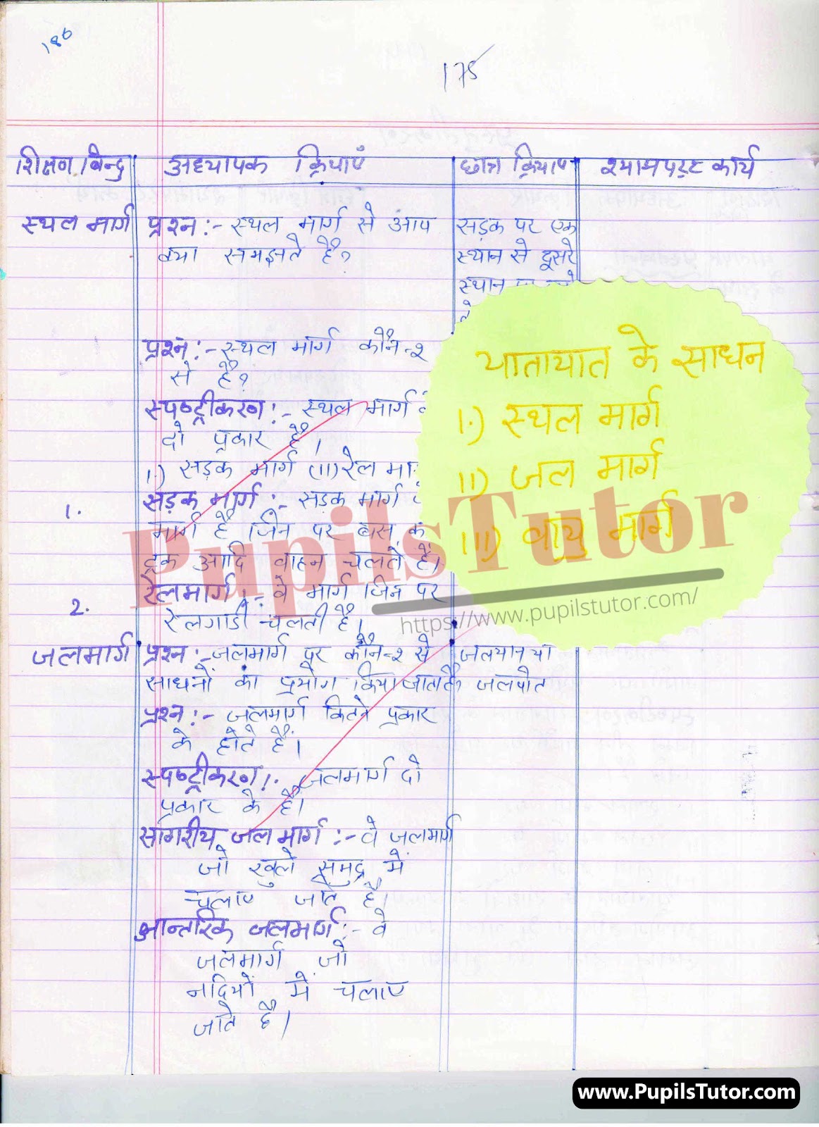 Economics Lesson Plan In Hindi On Yatayat Ke Sadhan For Class/Grade 7th To 12 For CBSE NCERT School And College Teachers | CBSE NCERT Class 7th To 12 Ke Liye Mega And Real School Teaching Kaushal Ki Arthashastra Path Yojana Yatayat Ke Sadhan Par | सीबीएसई एनसीईआरटी कक्षा 7 से 12 के स्कूल शिक्षकों और कॉलेज के अध्यापको के लिए यातायात के साधन पर हिंदी में अर्थशास्त्र पाठ योजना – (Page And Image Number 3) – www.pupilstutor.com