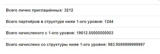 Реферальная статистика WiseDeposit