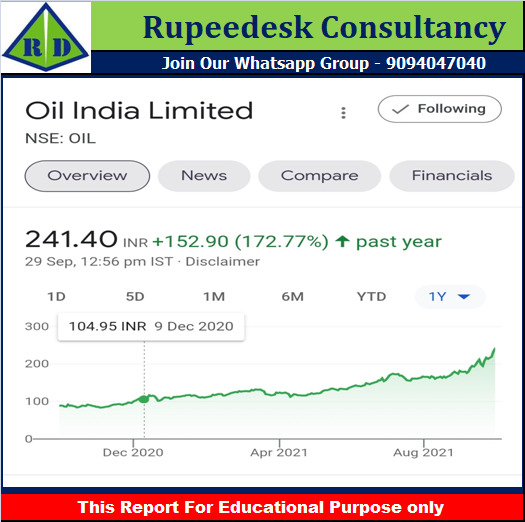 Oil India big performer in last one year - 29.09.21