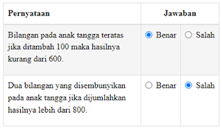 Contoh Soal AKM Numerasi Level 1