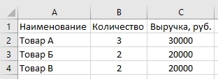 Как убрать зелёные треугольники в Excel