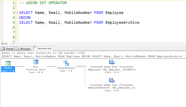 UNION-Operator-ExPlan