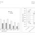 Age-related trends in health markers may indicate survival advantages:
The case of platelet counts